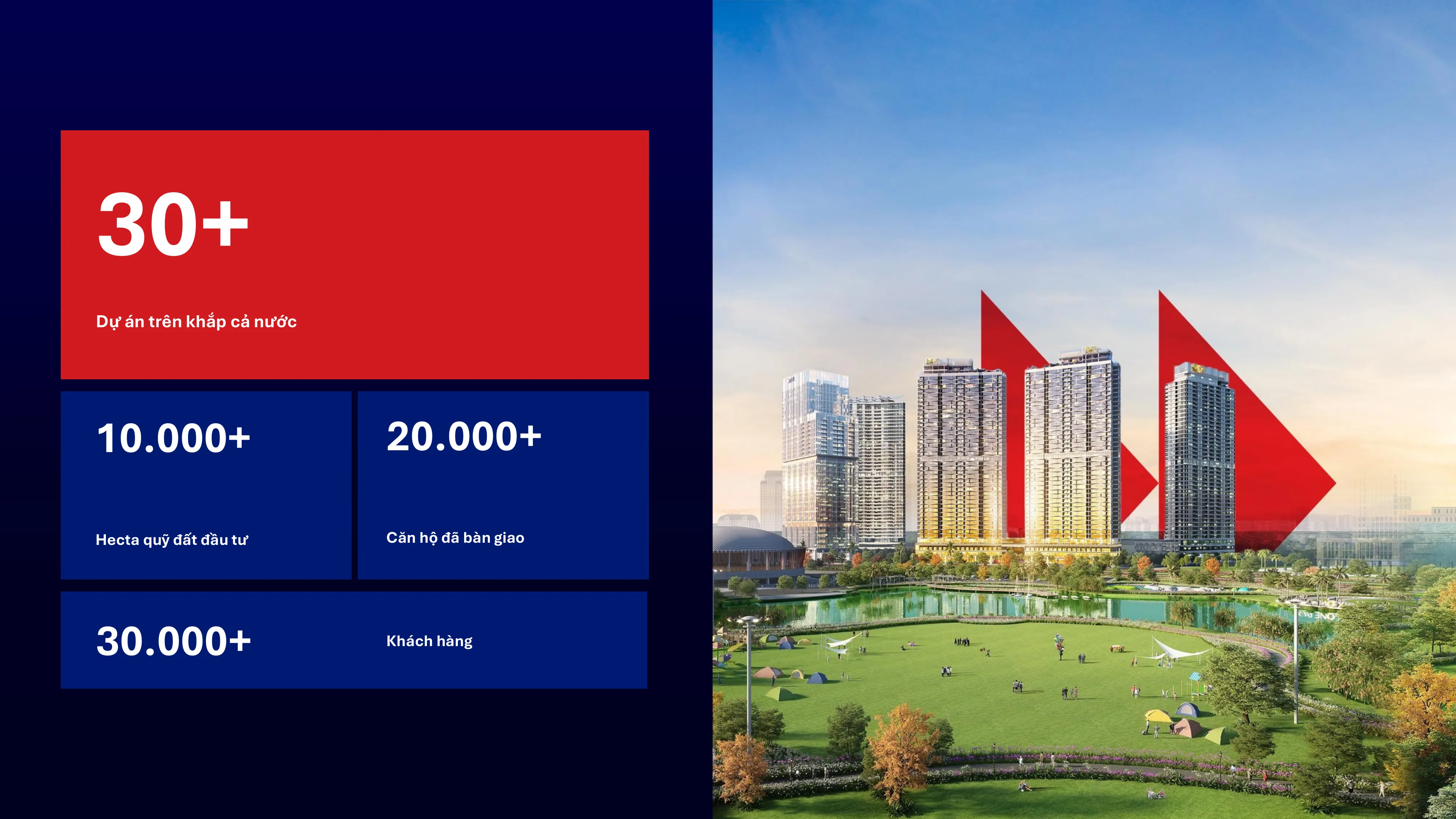 Những con số ấn tượng tạo nên giá trị MIK Group
