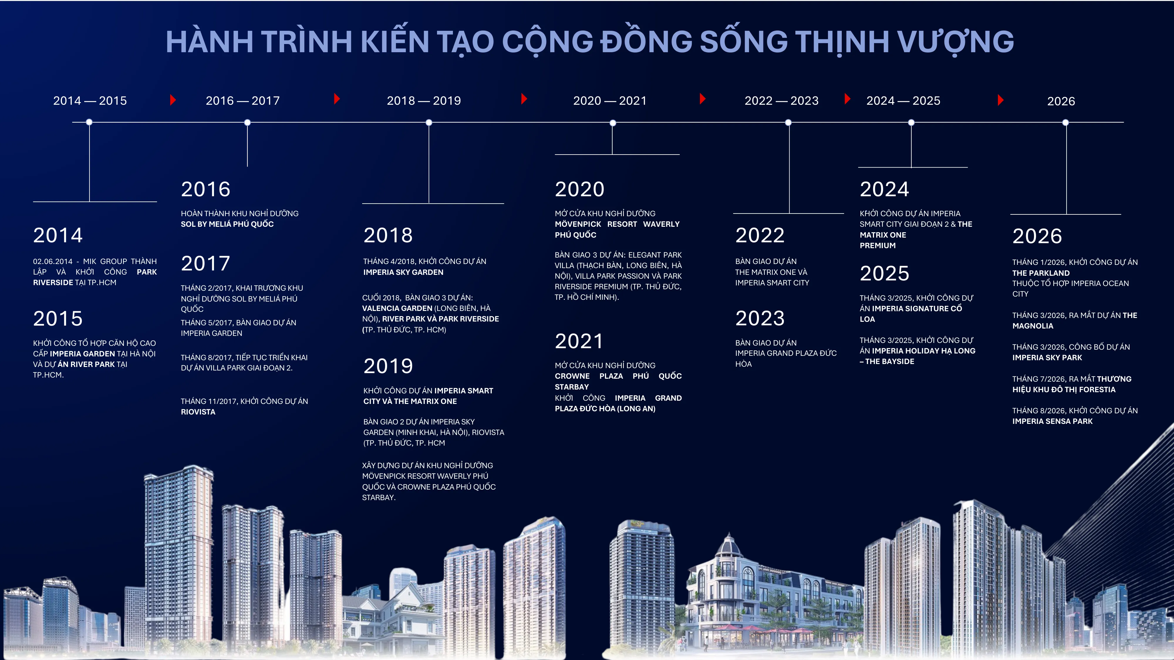 Hành trình kiến tạo cộng đồng sống thịnh vượng